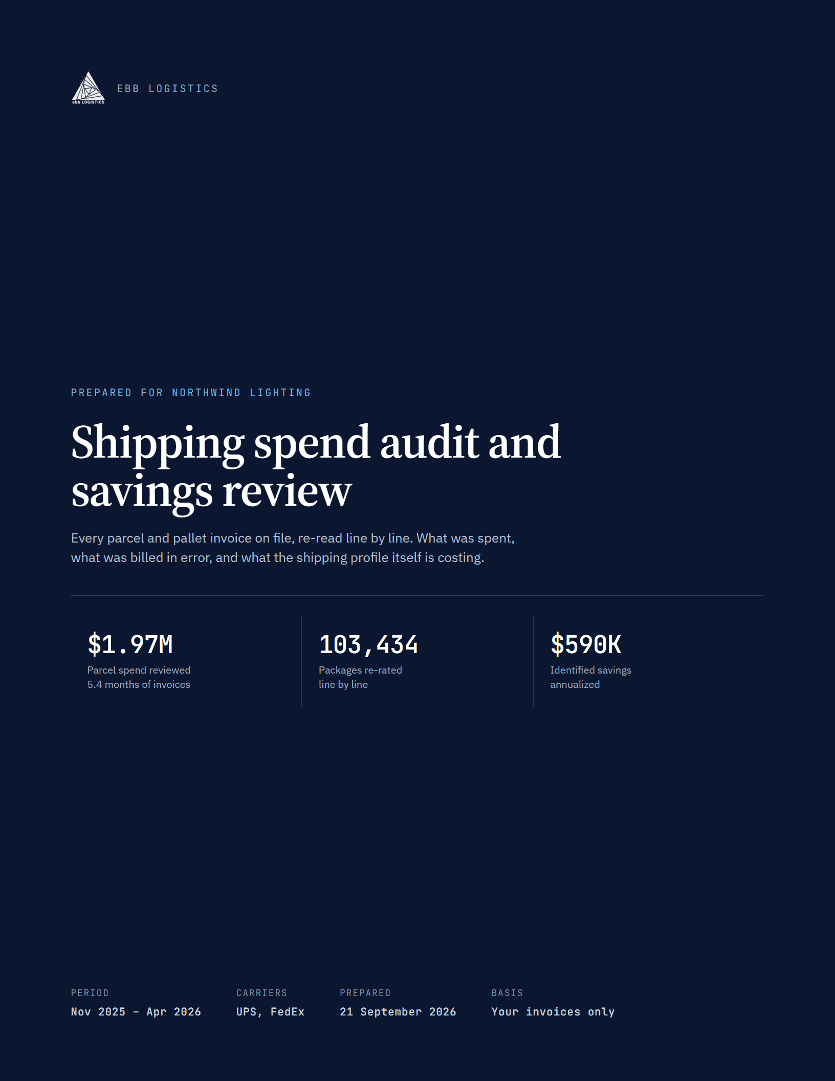Report cover reading Shipping spend audit and savings review, with spend reviewed, packages re-rated and identified savings