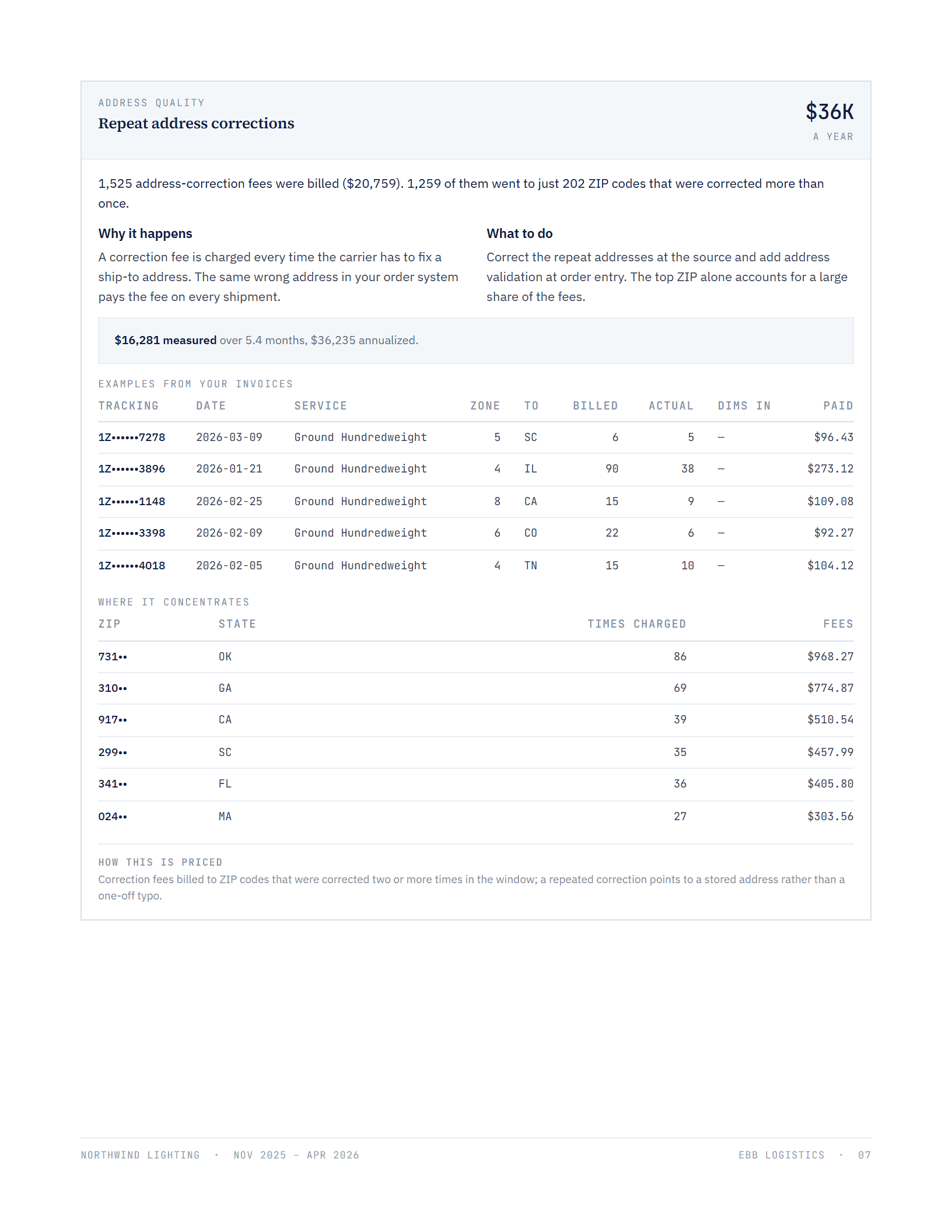 A single savings finding with what happens, what to do, the pricing method and the example packages behind it