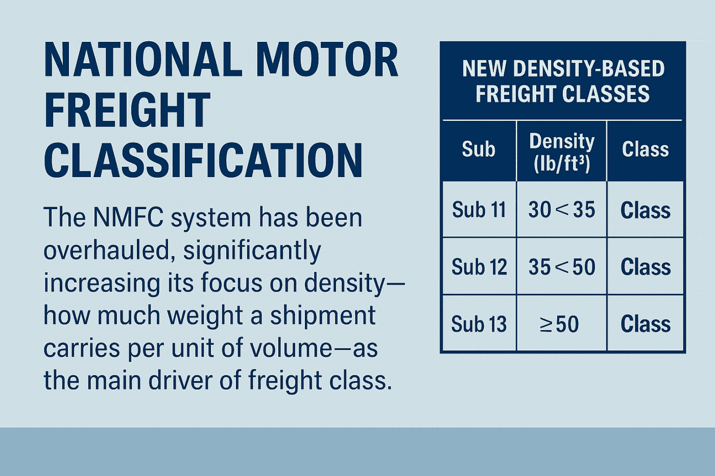 New LTL Freight Class Rules Take Effect Today